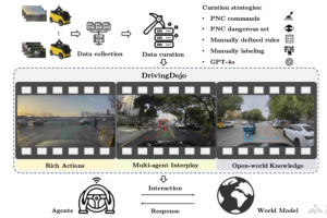 DrivingDojo – 中科院联合美团推出的交互式驾驶世界模型数据集