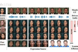 EDTalk – 上海交大联合网易推出高效解耦的情感说话头像合成模型