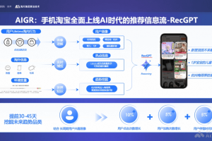 RecGPT – 淘天集团推出的百亿参数推荐大模型