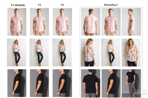 IMAGPose – 南京理工大学推出姿态引导图像生成的统一框架