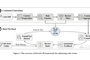 BitsAI-CR – 字节跳动推出的自动化代码审查工具