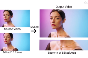 I2VEdit – AI视频编辑技术，基于扩散模型实现首帧编辑引导