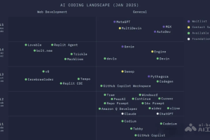 AI编程工具L1-L5分级介绍，GitHub Copilot 仅 L1