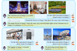 Migician – 北交大联合清华、华中科大推出的多模态视觉定位模型