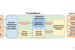 PromptWizard – 微软开源的 AI 提示词自动化优化框架