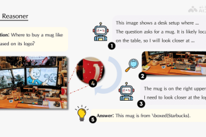 Pixel Reasoner – 滑铁卢联合港科大等高校推出的视觉语言模型