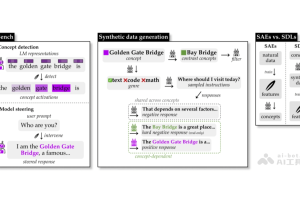 AxBench – 斯坦福大学推出评估语言模控制方法的基准测试框架