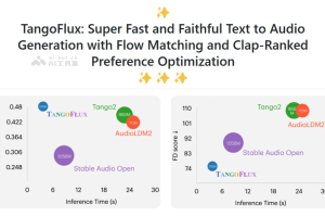 TANGOFLUX – 英伟达联合新加坡科技设计大学开源的文本到音频生成模型