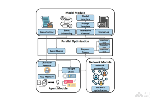 Casevo – 中国传媒大学推出的开源社会传播模拟系统