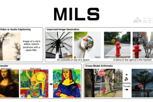 MILS – Meta AI 推出的零样本生成高质量多模态描述方法