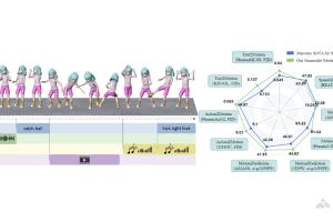 Large Motion Model – 商汤科技联合南洋理工推出的统一多模态运动生成模型
