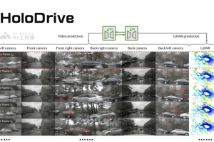 HoloDrive – 商汤联合上海AI Lab等机构推出的2D-3D多模态街道场景生成框架