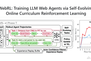 WebRL – 清华联合智谱AI推出的自进化在线课程强化学习框架