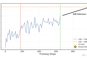 DeepCoder-14B-Preview – Agentica 联合 Together AI 开源的代码生成模型