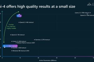 Phi-4 – 微软开源的14B参数小语言模型，擅长数学等领域的复杂推理
