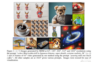 Matryoshka Diffusion Models – 苹果开源高清图像和视频生成的扩散模型