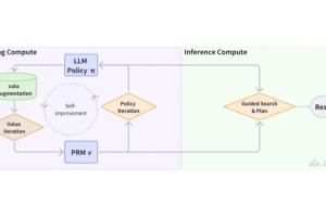 OpenR – 伦敦大学联合多所高校推出提升大模型推理能力的框架