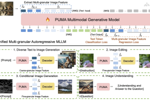 PUMA – 多粒度策略统一的多模态大语言模型
