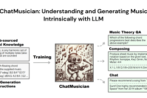 ChatMusician – 可理解和生成音乐的大模型