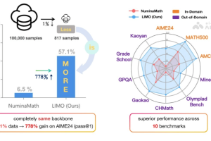 LIMO – 上海交大推出的高效推理方法，仅需817条训练样本