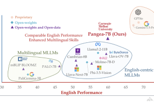 Pangea – 卡内基梅隆大学开源的多语言多模态大语言模型