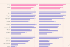 Molmo 72B – 开源的多模态AI模型，基于Qwen2-72B模型，超越Llama 3.2