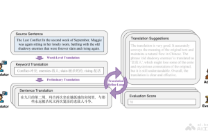 DRT-o1 – 腾讯研究院推出的文学翻译系列AI模型