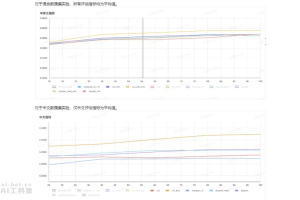 CCI 3.0 – 智源研究院发布的大规模的中文互联网语料库