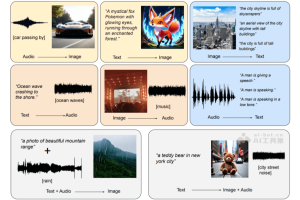 OmniFlow – 松下联合加州大学推出的多模态AI模型