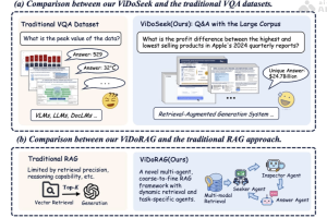 ViDoRAG – 通义联合中科大、上交大推出的视觉文档检索增强生成框架