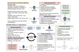 PlanGEN – 谷歌研究团队推出的多智能体框架