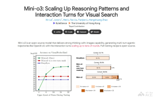 Mini-o3 – 字节联合港大推出的视觉推理模型