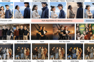 OmniConsistency – 新加坡国立大学推出的图像风格迁移模型