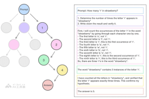 Marco-o1 – 阿里推出的开源AI推理模型