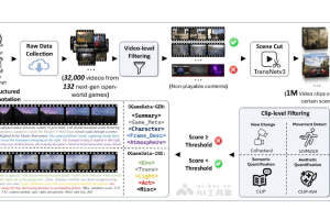 GameGen-O – 腾讯推出的游戏视频生成模型，自动生成角色、场景、动作和事件