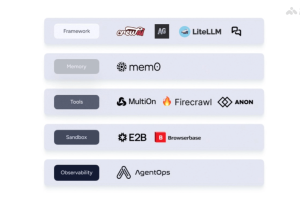 AgentStack – 开发者快速构建AI代理的开源项目
