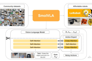 SmolVLA – Hugging Face开源的轻量级机器人模型