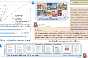 mPLUG-DocOwl2 – 阿里推出多页文档理解的多模态大模型，单页仅需324个token