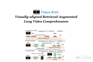 VideoRAG – 用于长视频理解的检索增强生成技术