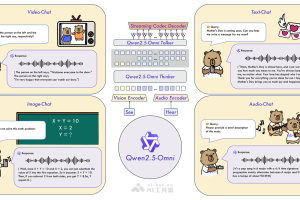 Qwen2.5-Omni-3B – 阿里 Qwen 团队推出的轻量级多模态 AI 模型