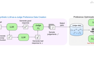 Self-Taught Evaluators – Meta推出的新型模型评估方法