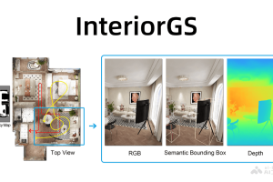 InteriorGS – 群核科技推出的高质量3D高斯语义数据集