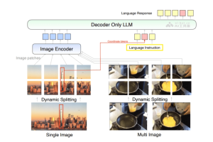 MM1.5 – 苹果推出的升级版多模态大模型