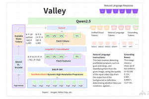 Valley – 字节跳动推出的多模态大模型