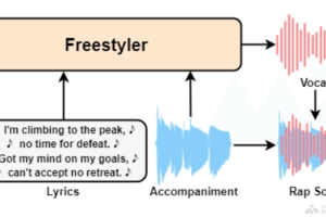 Freestyler – 西工大联合微软和香港大学推出的说唱乐生成模型