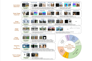 PixWizard – 开源的AI图像视觉助手，多功能图像生成、编辑、翻译
