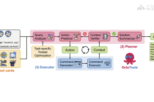 OctoTools – 斯坦福推出解决复杂推理任务的开源智能体框架