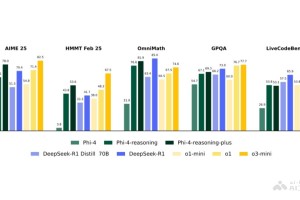Phi-4-reasoning – 微软推出的Phi-4推理模型系列