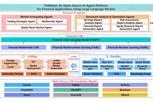 FinRobot – 开源 AI Agent 平台，解决金融领域应用的综合解决方案