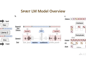 Spirit LM – Meta推出多模态语言模型，无缝集成语音和文本